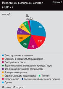 Инвестиции в основной капитал в 2017 г. 32-05.jpg 