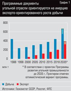 Программные документы угольной отрасли ориентируются на инерцию экспортно-ориентированного роста добычи  50-03.jpg 