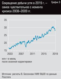 Сокращение добычи угля в 2019 г. - самое чувствительное с момента кризиса 2008-2009 гг. 50-05.jpg 