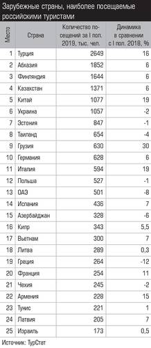 Зарубежные страны, наиболее посещаемые российскими туристами 022_expert_ural_38.jpg 