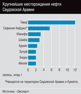 Крупнейшие месторождения нефти Саудовской Аравии 13-02.jpg 