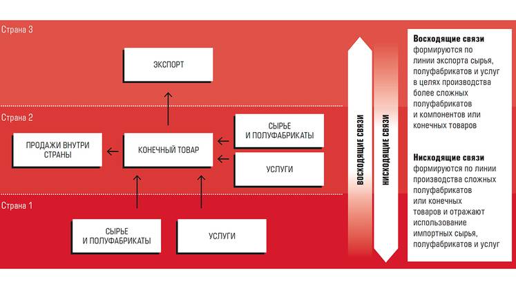 Купить, чтобы продать