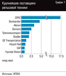 Крупнейшие поставщики рельсовой техники 82-02.jpg 