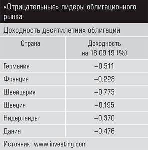 «Отрицательные» лидеры облигационного рынка 34-02.jpg 