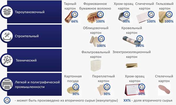 Место макулатуры в производстве бумажно-картонной продукции mesto-makulaturyi-v-proizvodstve-bumazhno-kartonno.jpg Источник: Центр системных решений