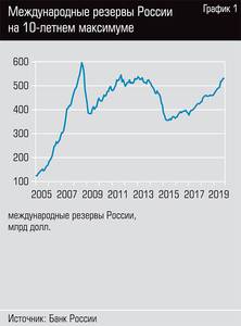 Международные резервы России на 10-летнем максимуме  26-02.jpg 