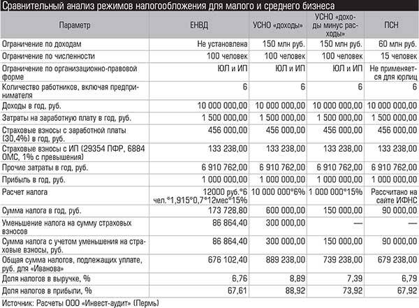 Сравнительный анализ режимов налогообложения для малого и среднего бизнеса 021_expert_ural_41.jpg 