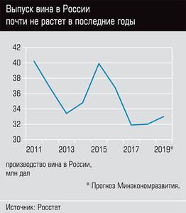 Выпуск вина в России почти не растет в последние годы  21-03.jpg 