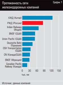 Протяженность сети железнодорожных компаний  107-02.jpg 