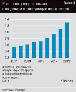 Рост в овощеводстве связан с введением в эксплуатацию новых теплиц  36-06.jpg 