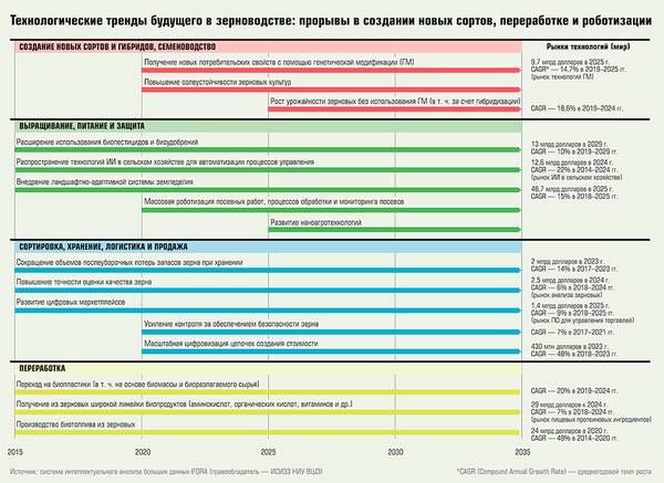 Технологические тренды будущего в зерноводстве: прорывы в создании новых сортов, переработке и роботизации 46-04.jpg 