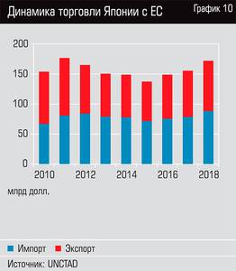 Динамика торговли Японии с ЕС  92-13.jpg 