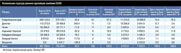 Региональная структура рэнкинга крупнейших компаний СКФО 30-03.jpg 