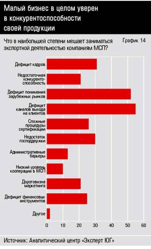 Малый бизнес в целом уверен в конкурентоспособности  своей продукции  10-14.jpg 