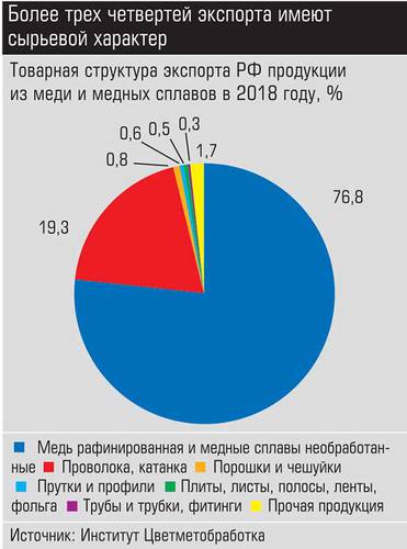 Более трех четвертей экспорта имеют сырьевой характер 022_expert_ural_43-2.jpg 