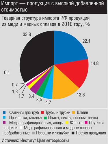 Импорт - продукция с высокой добавленной стоимостью 022_expert_ural_43-3.jpg 