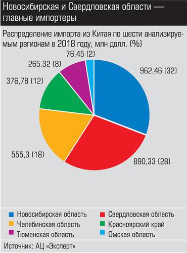 Новосибирская и Свердловская области - главные импортеры 011_expert_ural_47-2.jpg 