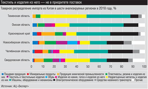 Текстиль и изделия из него - не в приоритете поставок 011_expert_ural_47-3.jpg 