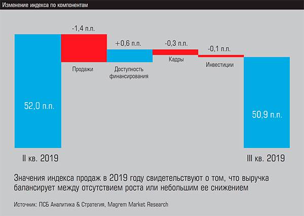 Изменение индекса по компонентам 06-03.jpg 