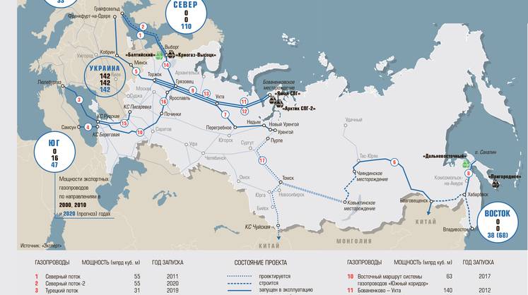 Сильный ход в глобальной газовой партии