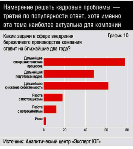 Намерение решать кадровые проблемы — третий по популярности ответ, хотя именно эта тема наиболее актуальна для компаний  38-11.jpg 