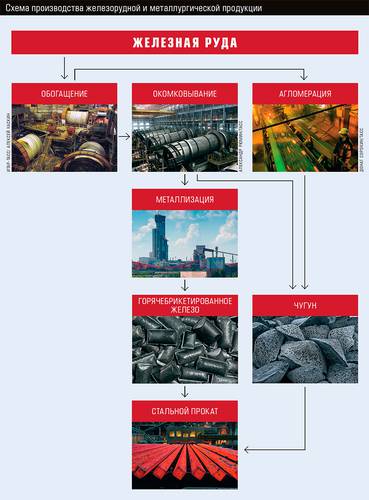 Схема производства железорудной и металлургической продукции 34-02.jpg 