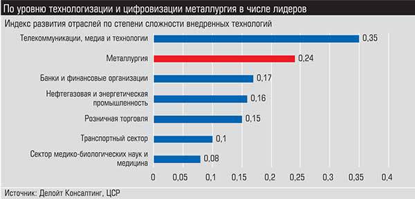 По уровню технологизации и цифровизации металлургия в числе лидеров 045_expert_ural_01-1.jpg 