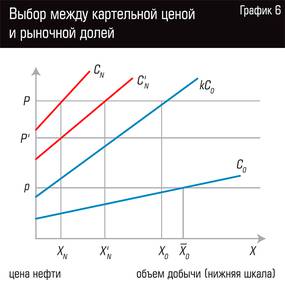 Выбор между картельной ценой и рыночной долей  58-12.jpg 