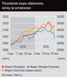 Российские акции обвалились вслед за китайскими 03-01.jpg 