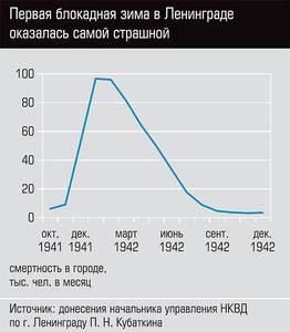 Первая блокадная зима в Ленинграде оказалась самой страшной 68-06.jpg 