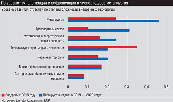 По уровню технологизации и цифровизации в числе лидеров металлургия 017_expert_ural_05-1.jpg 