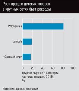 Рост продаж детских товаров в крупных сетях бьет рекорды  20-02.jpg 