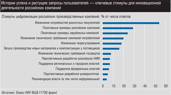 Истории успеха и растущие запросы пользователей - ключевые стимулы для инновационной деятельности российских компаний 009_expert_ural_07-1.jpg 