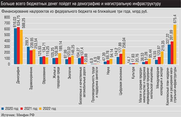 Больше всего бюджетным денег пойдет на демографию и магистральную инфраструктуру 014_expert_ural_07.jpg 