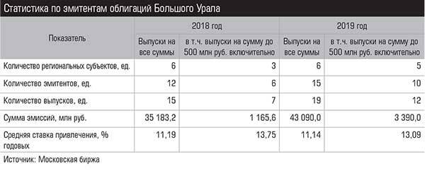 Статистика по эмитентам облигаций Большого Урала 016_expert_ural_07.jpg 