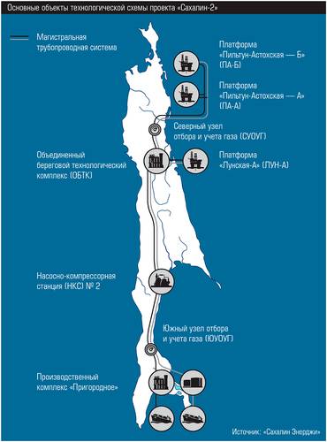 Основные объекты технологической схемы проекта «Сахалин-2» 32-03.jpg Источник: «Сахалин Энерджи»