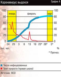 Коронавирус выдохся 13-02.jpg 