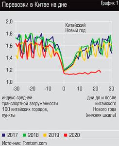 Перевозки в Китае на дне 13-03.jpg 