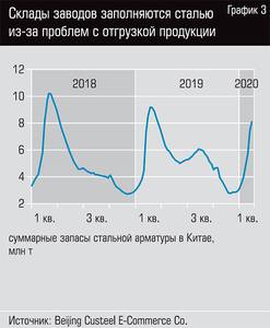 Склады заводов заполняются сталью из-за проблем с отгрузкой продукции 13-05.jpg 