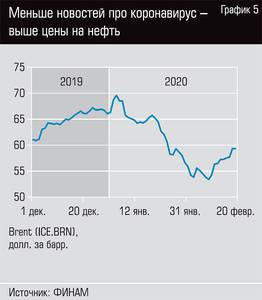 Меньше новостей про коронавирус - выше цены на нефть 13-06.jpg 