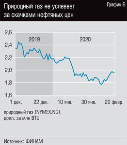 Природный газ не успевает за скачками нефтяных цен 13-07.jpg 