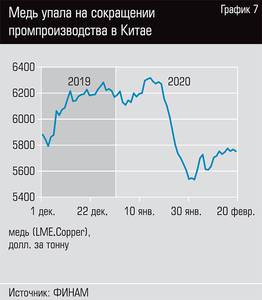 Медь упала на сокращении промпроизводства в Китае  13-08.jpg 