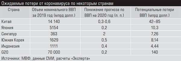 Ожидаемые потери от коронавируса по некоторым странам 13-10.jpg 