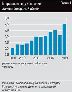 В прошлом году компании заняли рекордный объем  36-07.jpg 