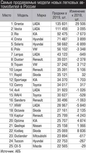 Самые продаваемые модели новых легковых автомобилей в России  018_expert_ural_09-2.jpg 