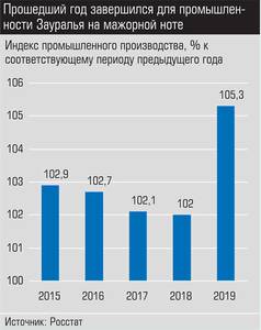 Прошедший год завершился для промышленности Зауралья на мажорной ноте 028_expert_ural_09-1.jpg 