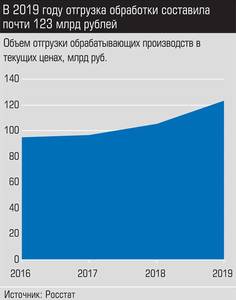 В 2019 году отгрузка обработки составила почти 123 млрд рублей 028_expert_ural_09-3.jpg 