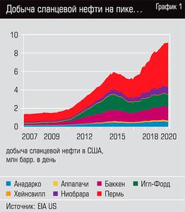 Добыча сланцевой нефти на пике... 13-03.jpg 