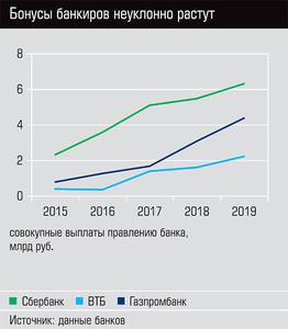 Бонусы банкиров неуклонно растут  36-02.jpg 