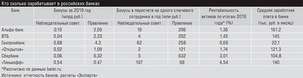 Кто сколько зарабатывает в российских банках 36-03.jpg 